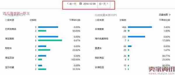 搜索UV从0到12000的实操过程