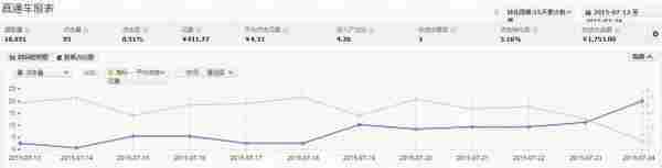 巧用人群搜索，新品推广不再难