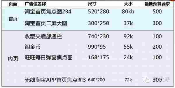 淘宝网店推广教程：如何利用钻展让流量飞起来