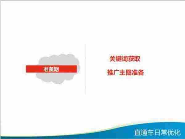 直通车日常优化技巧大全，你知多少？