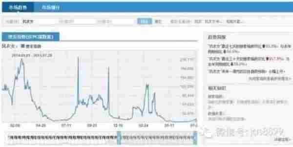 死店新品48天实现日UV从0到2万