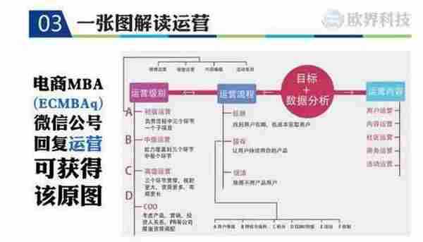 产品运营：移动互联时代运营法则