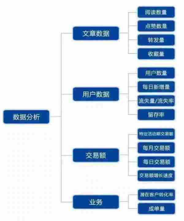 教你怎么写好一份微信代运营方案