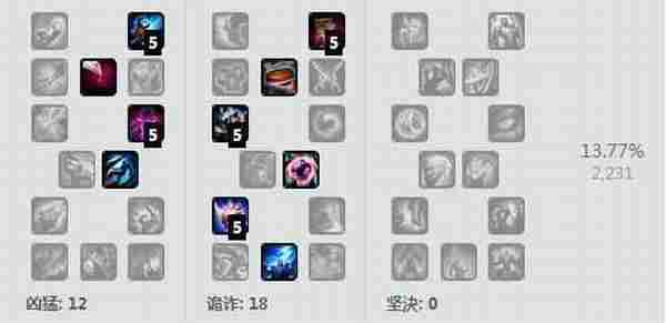 LOL6.13狐狸天赋加点 英雄联盟九尾妖狐6.13符文出装推荐