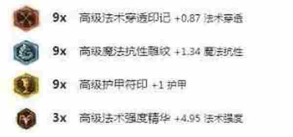 LOL6.12雷霆机器人辅助出装符文推荐 英雄联盟机器人天赋加点