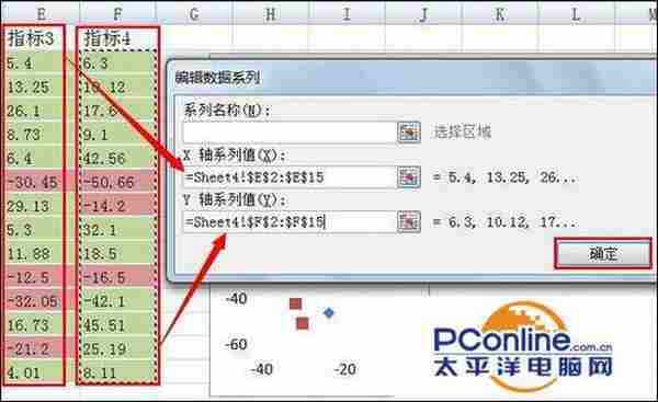 excel怎么制作散点图?