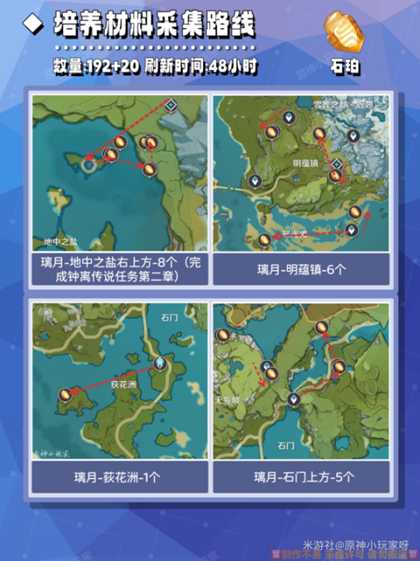 【原神】V4.6角色攻略 | 钟离培养材料全收集