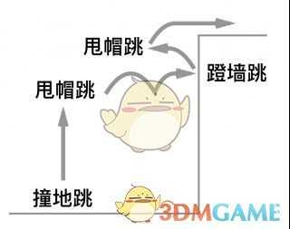《超级马里奥:奥德赛》跳上高台方法分享