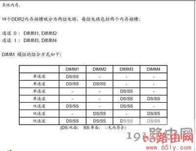 Win7系统8G内存只有3.25G内存可用解决方法