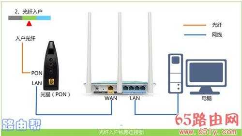 192.168.0.1登陆页面