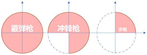 游戏设计：枪是怎么炼成的？枪械数值从入门到精通