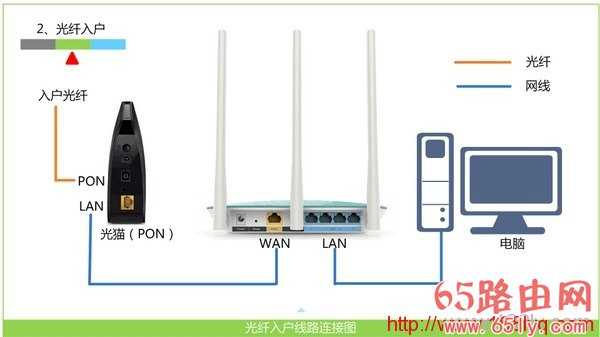 192.168.0.1手机登陆设置wifi