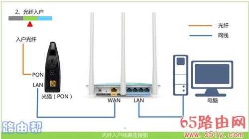 192.168.1.1手机登录不了怎么办？