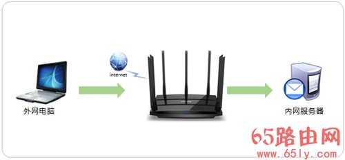 TP-Link TL-WDR8500 无线路由器端口映射设置指南