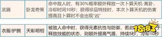 逆水寒手游猴棍时代结束 逆水寒手游新毕业打造收益计算+解析