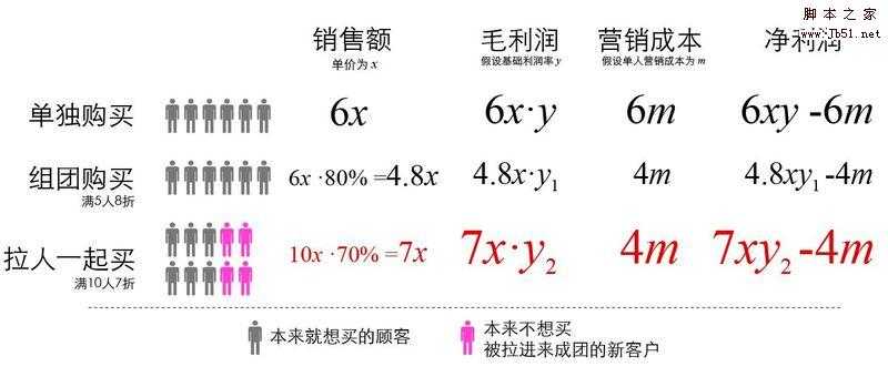 团购到底是什么？团购网站应该是怎样的.