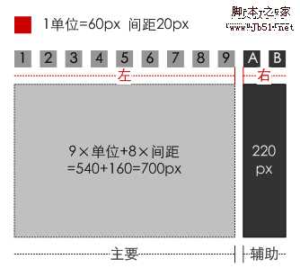 网站策划 网站要素:内容、功能、表现