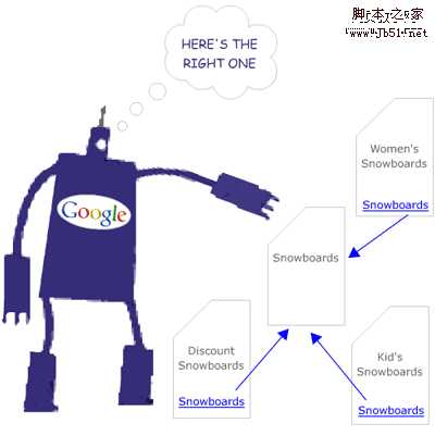 搜索引擎对重复内容的处理方法