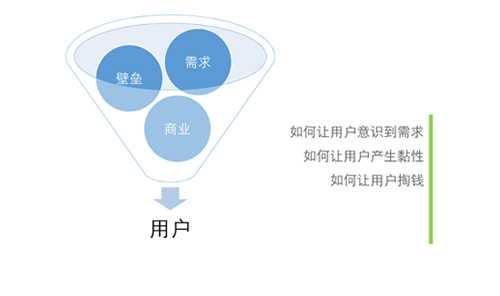 网络营销 站长做网络营销需要懂得的七个步骤