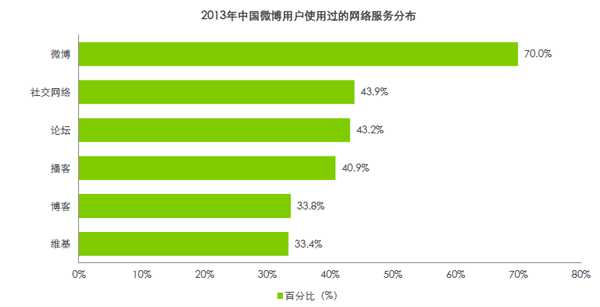 什么微博广告图片会受欢迎？哪些最受喜爱？