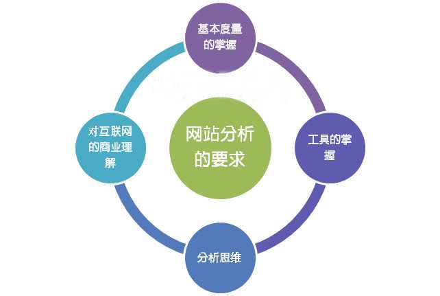 SEO新手必读：怎么走出新站优化迷茫期的三大阶段