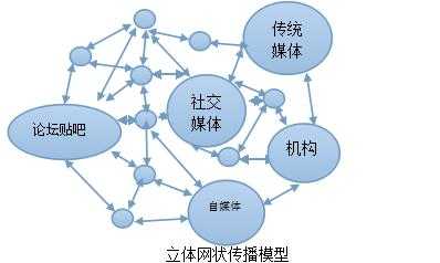 蓝翔怎样爆红的？挖掘互联网时代品牌三维传播法