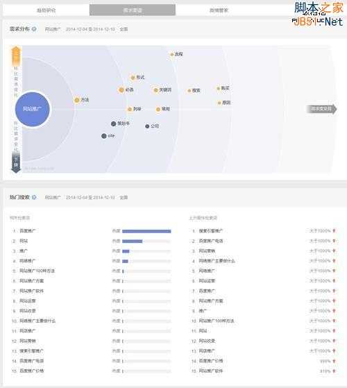 SEO实战：网站排名不靠外链？那靠啥？