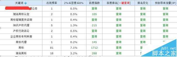 新接手的网站该怎么有效的做优化和优化分析?