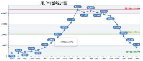 互联网大时代数据究竟是什么?有什么用?