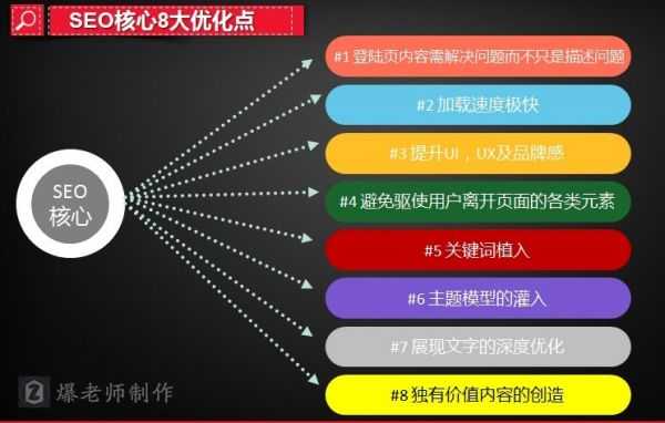 SEO站内优化的8个核心要素和思维走向