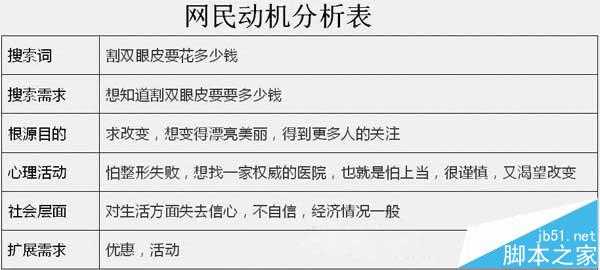 百度竞价关键词怎么结合搜索词分析出的数据价值?