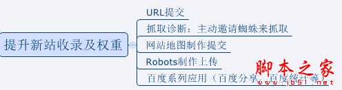 网站如何做好SEO优化？做SEO不得不知的优化技巧