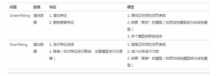 采用机器学习方式对网站进行数据挖掘的经验指南