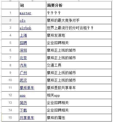 百度指数中的搜索指数算法详细解析