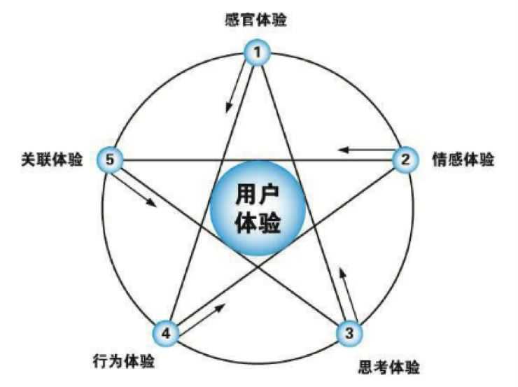 针对一款互联网产品进行商业化包装的方法