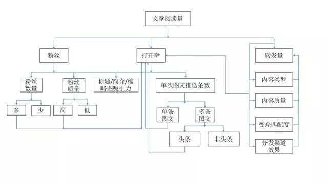 做运营必须掌握的四大数据分析思维,你还敢说不会做数据分析?