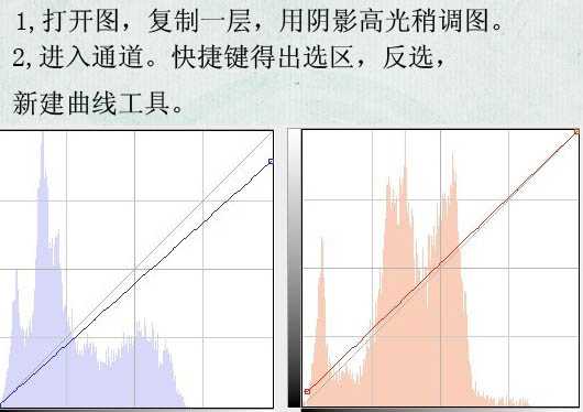 Photoshop 严重偏暗的外景婚片调成艳丽色彩