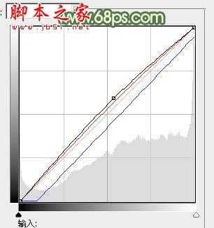 Photoshop将外景人物图片打造出怀旧的中性青绿色