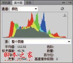 PS利用调整层为普通图片分清明暗和层次关系