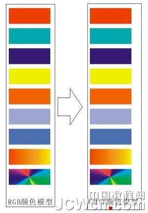 cdr批量替换矢量色彩模式（rgb转cmyk）的方法介绍