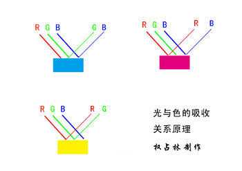 教你如何理解和运用PS中光与色的关系