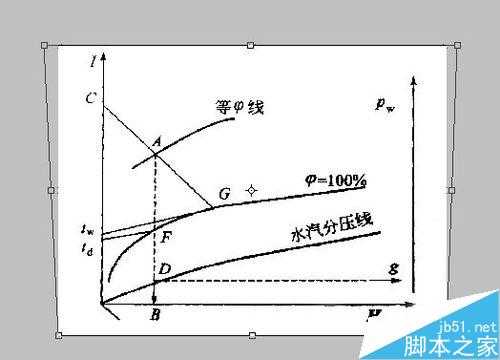 教你用PS把课本上的图表处理成纯黑白图表