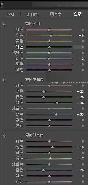 前后期全解析 Photoshop将阴雨天外景人像调出清新明亮效果