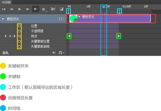 如何用PS制作GIF动画图   PS制作GIF动画图文教程