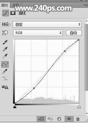 Photoshop将人物图片慢慢幻化成大量飞鸟神奇效果