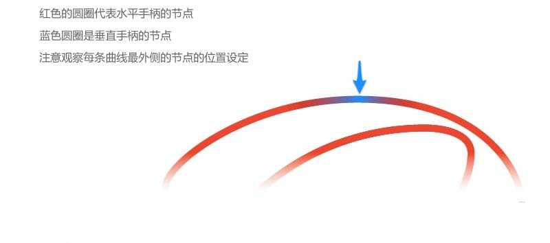 CDR贝塞尔曲线工作使用方法和技巧