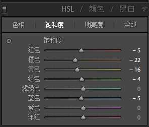 PS后期调出清新蓝色调的人像、静物