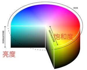 实例详解Photoshop风景后期调色思路