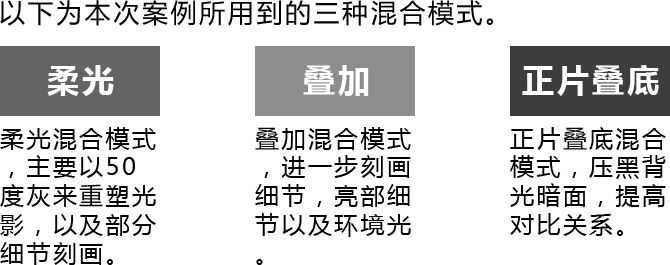 ps怎样制作大气好看的年中电商促销宣传海报?