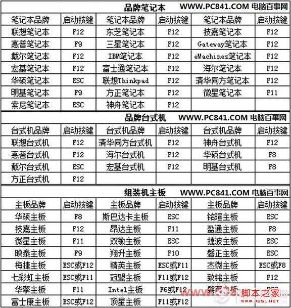 怎么查看电脑启动项 (笔记本/电脑)开机启动项快捷键大全